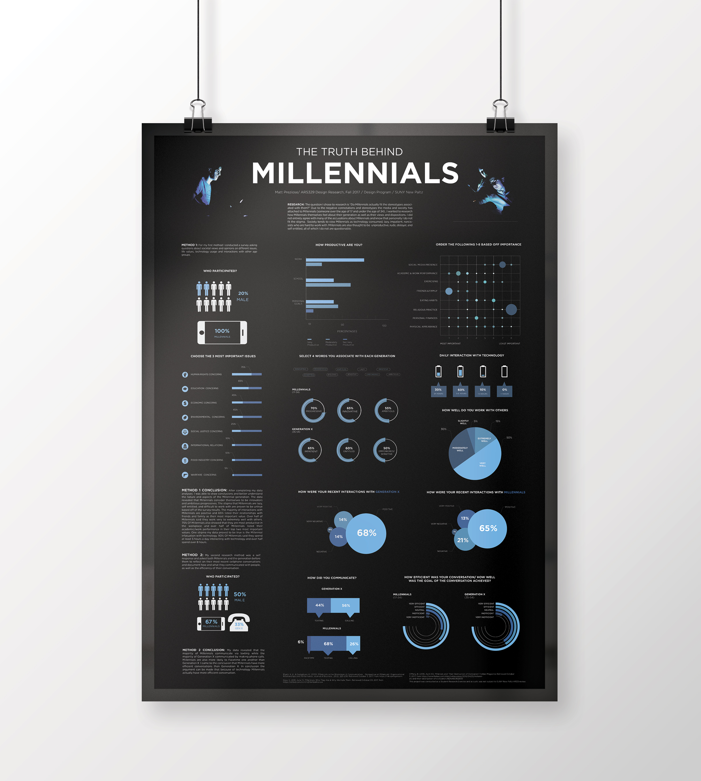 Free infographic mockup board #freepsdfiles #freepsdmockups #freebies . Millennial Infographic Mattprezmedia
