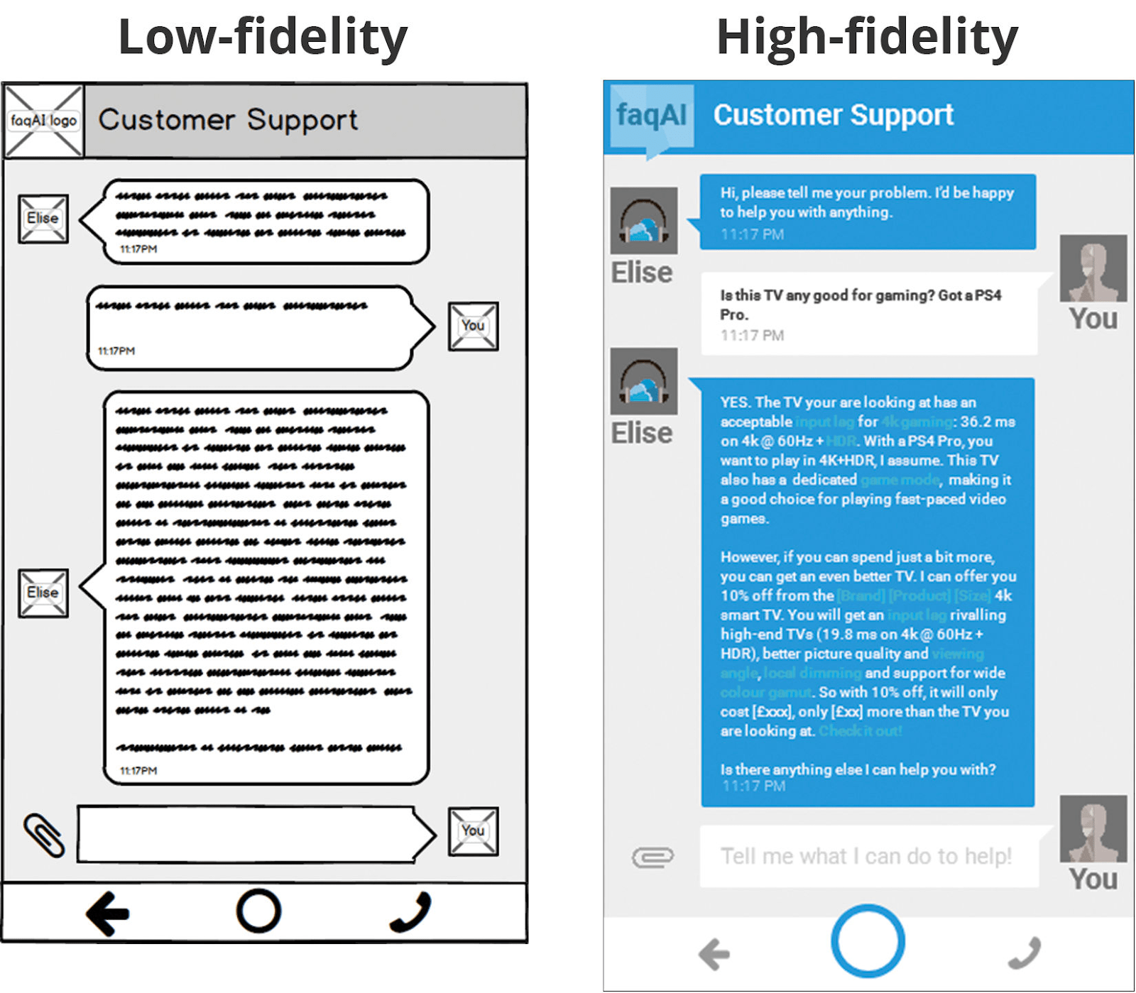 All you need to get started is a pen and paper. The Art Of Designing Good Wireframes By Rajeev Dixit Ux Collective